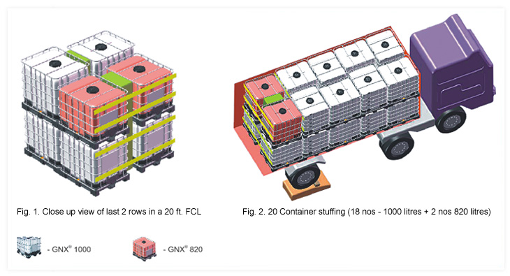 GNX Bulktainer 820 Additional Choice